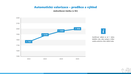 Automatická valorizace - predikce a výhled