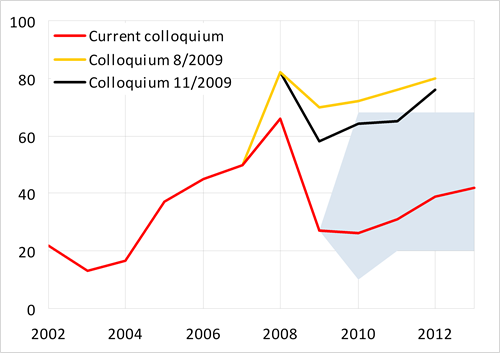 Surplus of balance of services should show tendency to moderate growth