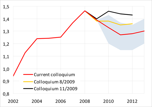 State of public finance of some Euro Area countries impacts on the euro’s exchange rate