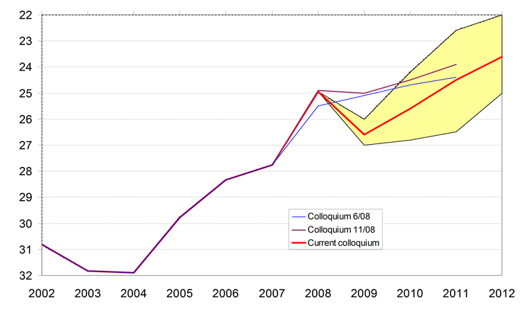 After significant strengthening and follow-up correction, return to appreciation trend is expected