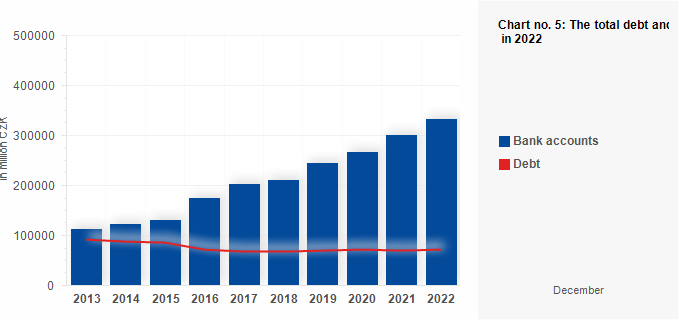 Monthly report on the management of territorial budgets - December 2022 ...